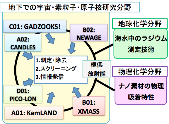スクリーンショット 2014-07-14 21.02.24